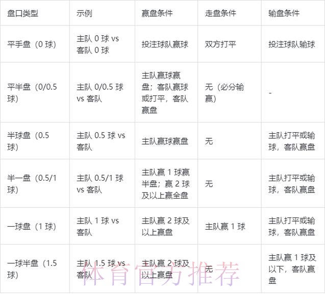 世界杯盘口开户官方 世界杯盘口开户官方